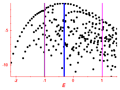 Strength function log